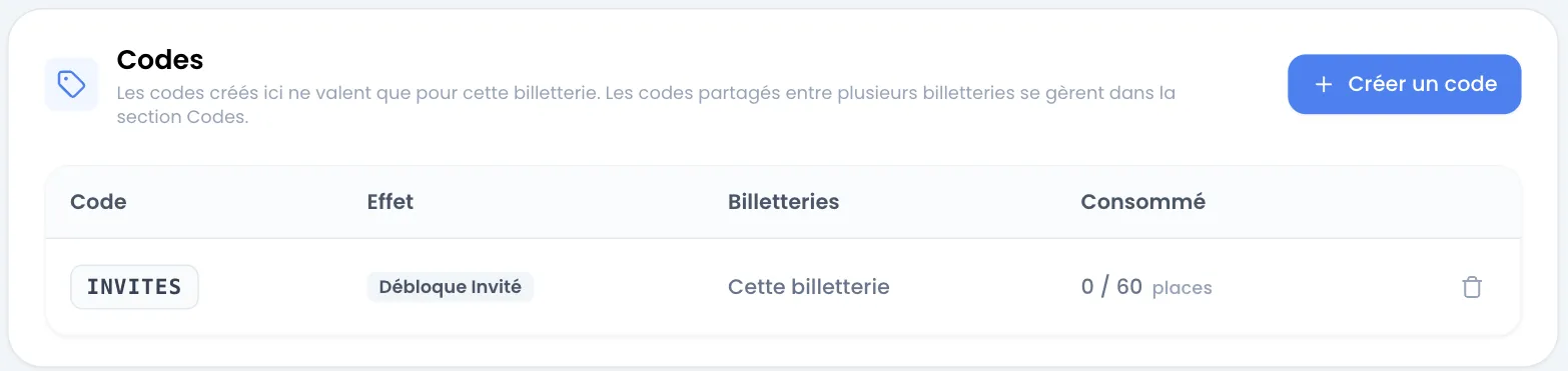 Bloc Codes de l'onglet Billet avec un seul code : INVITES « Débloque Invité » sur « Cette billetterie », consommé 0 / 60 places, avec une corbeille au bout de la ligne et le bouton Créer un code